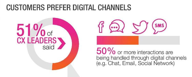 Source: ContactCentres