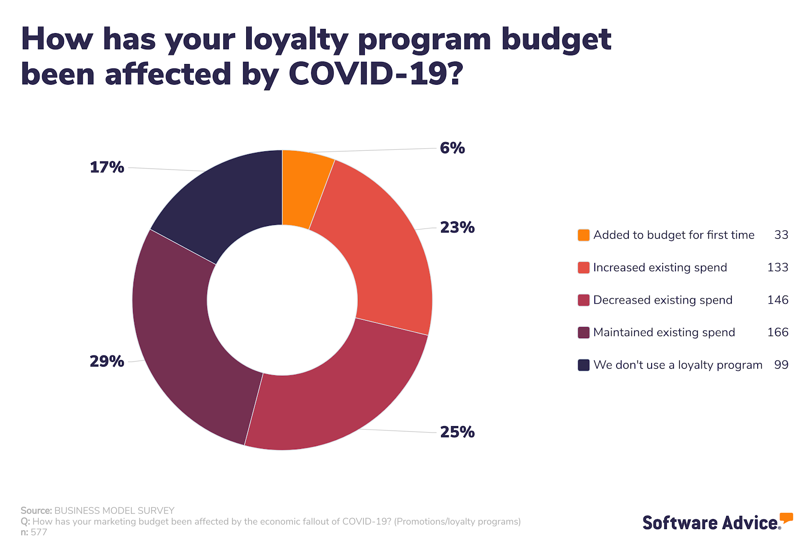Lots of your peers are already leveraging this strategy.
