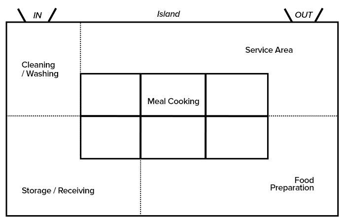 Image: WebstaurantStore