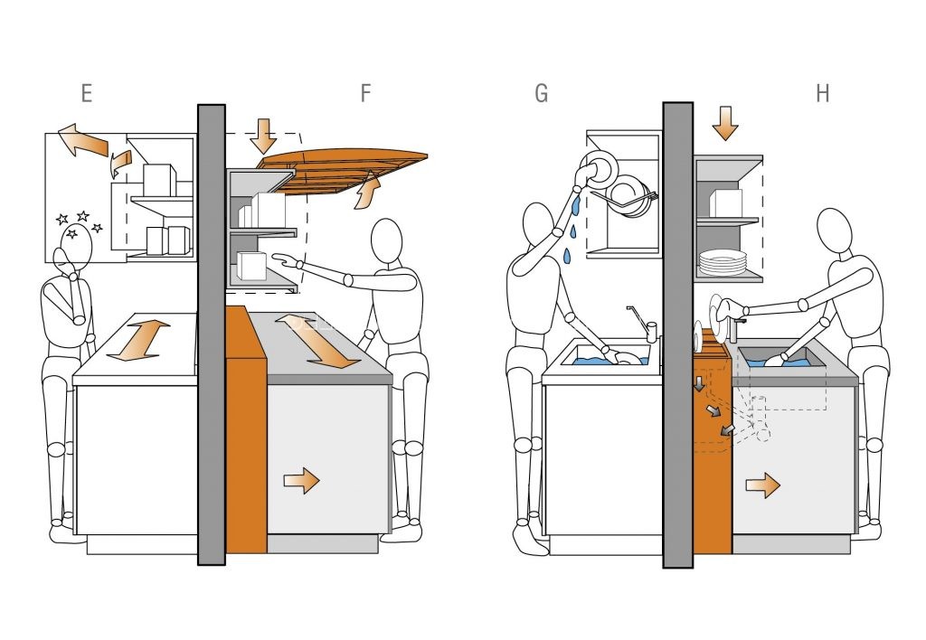 Image: DelhiModularKitchen